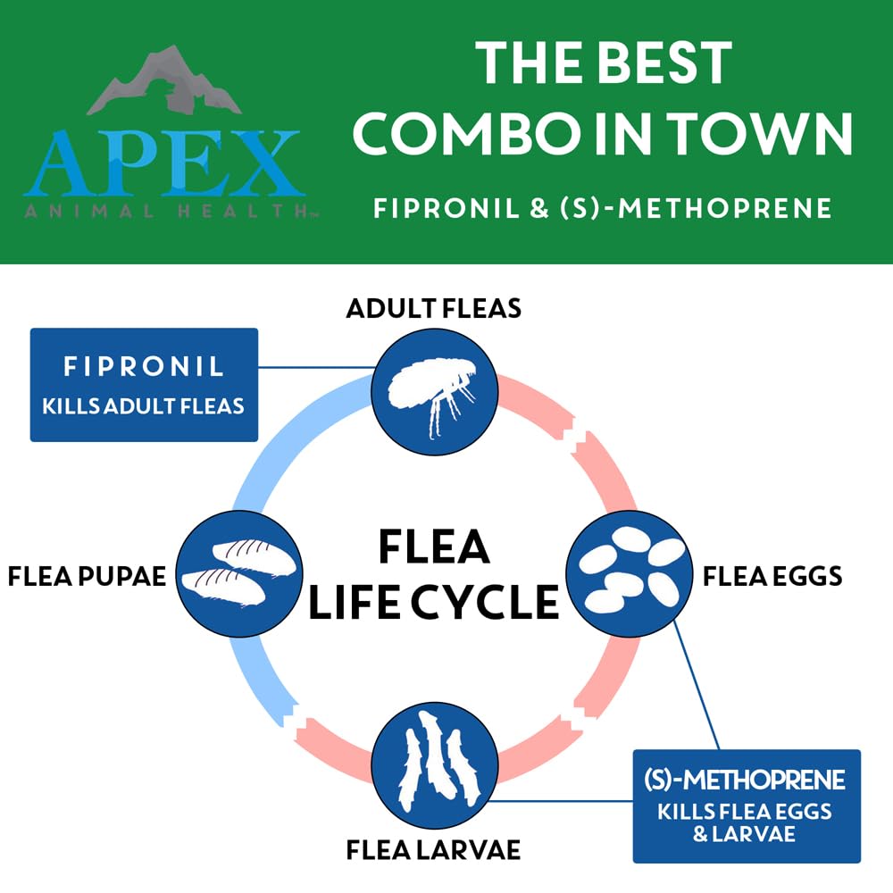 Flea & Tick Prevention Drops for Cats A849225
