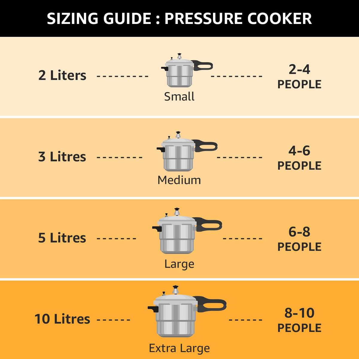 Stainless Steel Pressure Cooker 3 Litre V7850