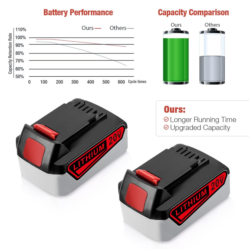 6000mAh 20V Lithium Ion Battery H76901