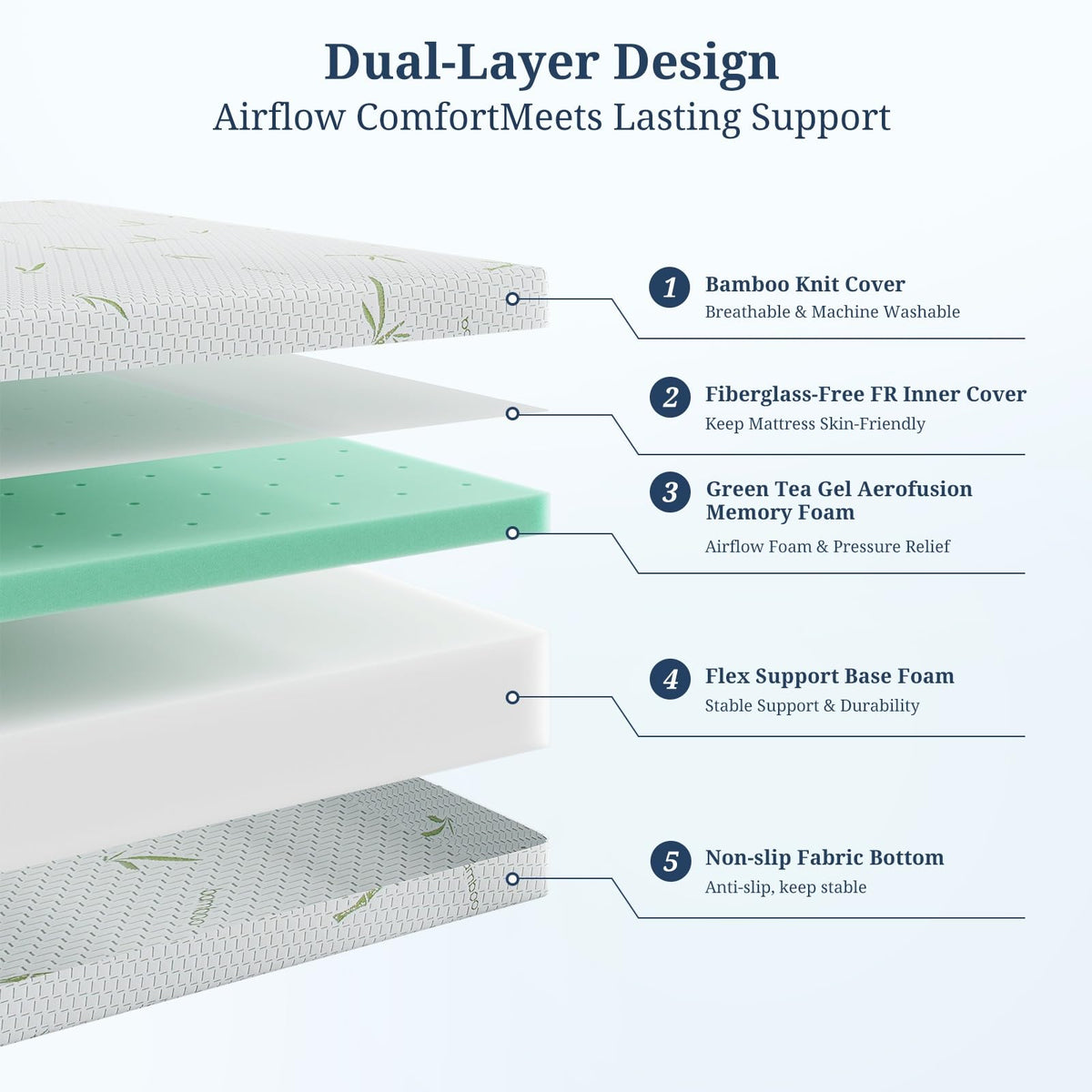 5 Inch Gel Infused Memory Foam Mattress Q561