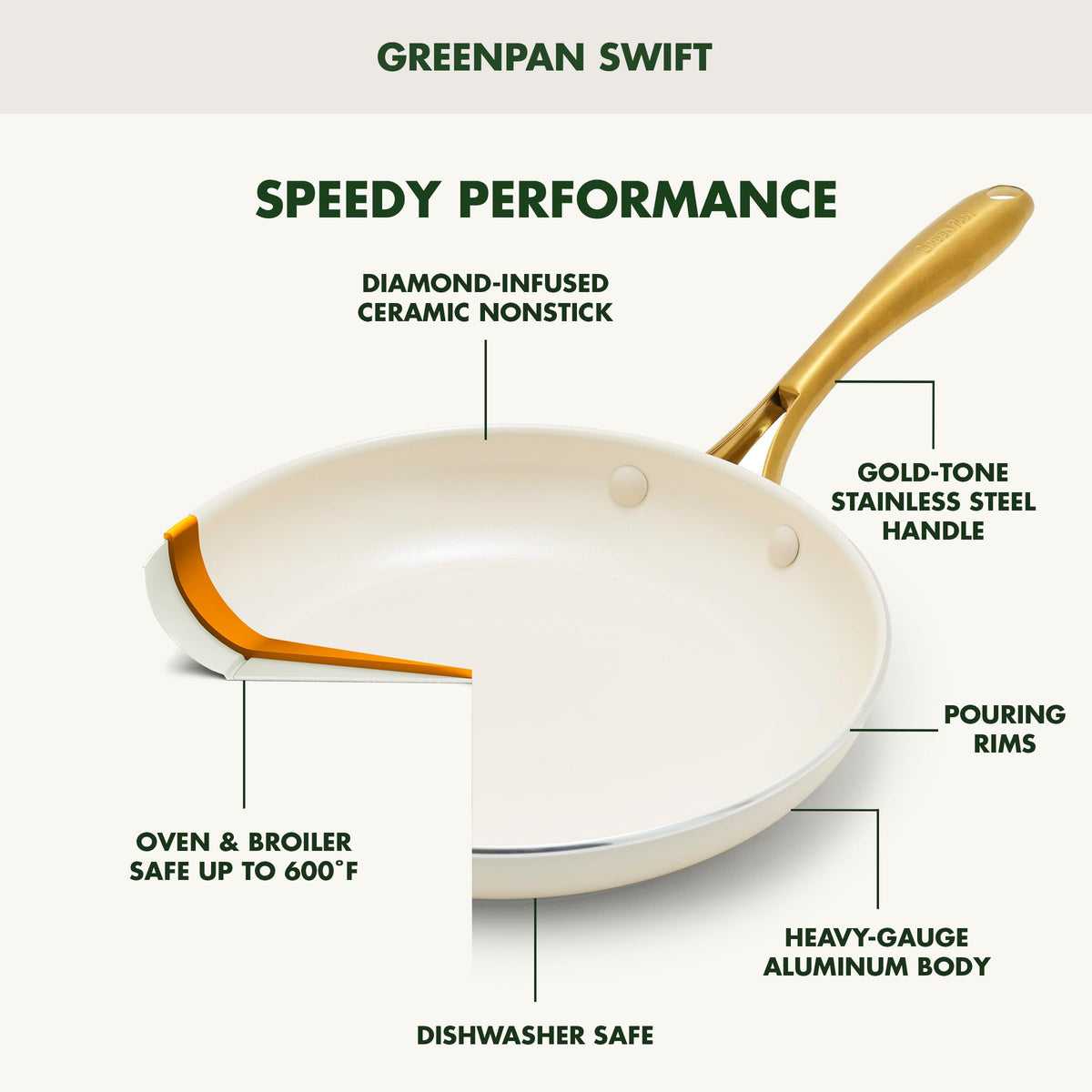 Nonstick Ceramic 2 Piece Frying Pan Skillet Set N3286
