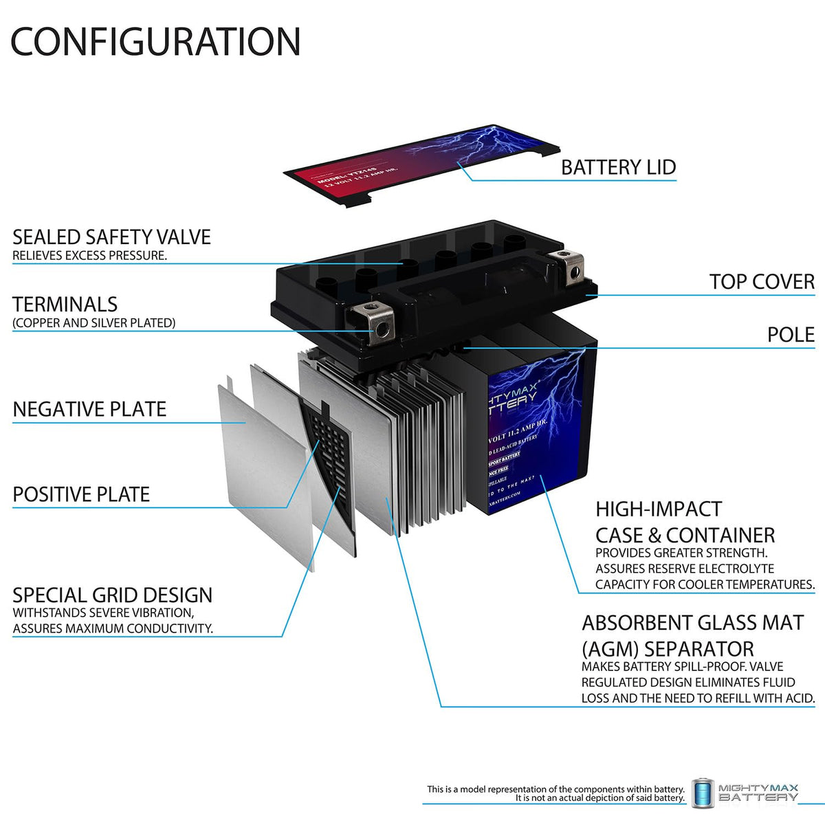 YTZ14S Battery F521712