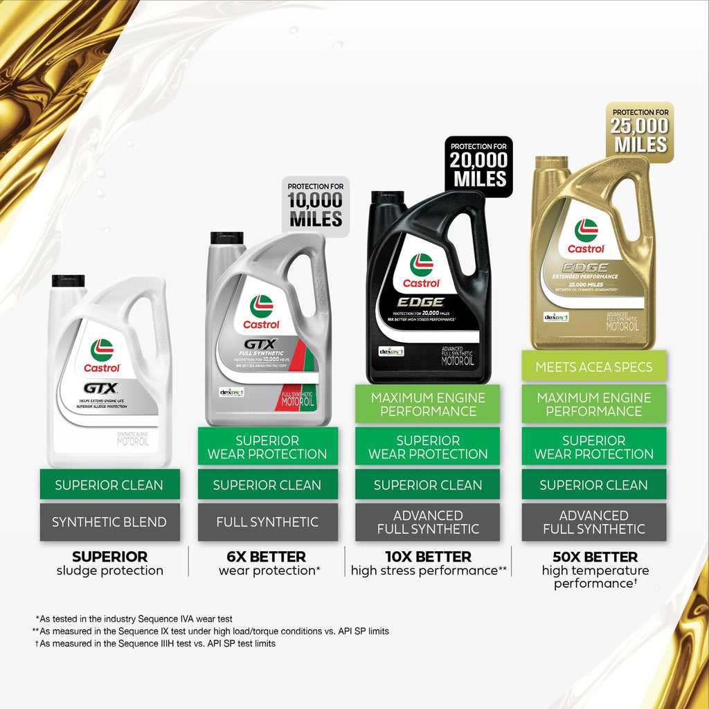 Full Synthetic 5W-20 Motor Oil, 5 Quarts J51037