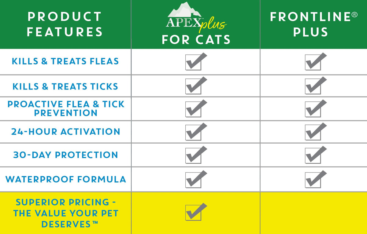 Flea & Tick Prevention Drops for Cats A849225