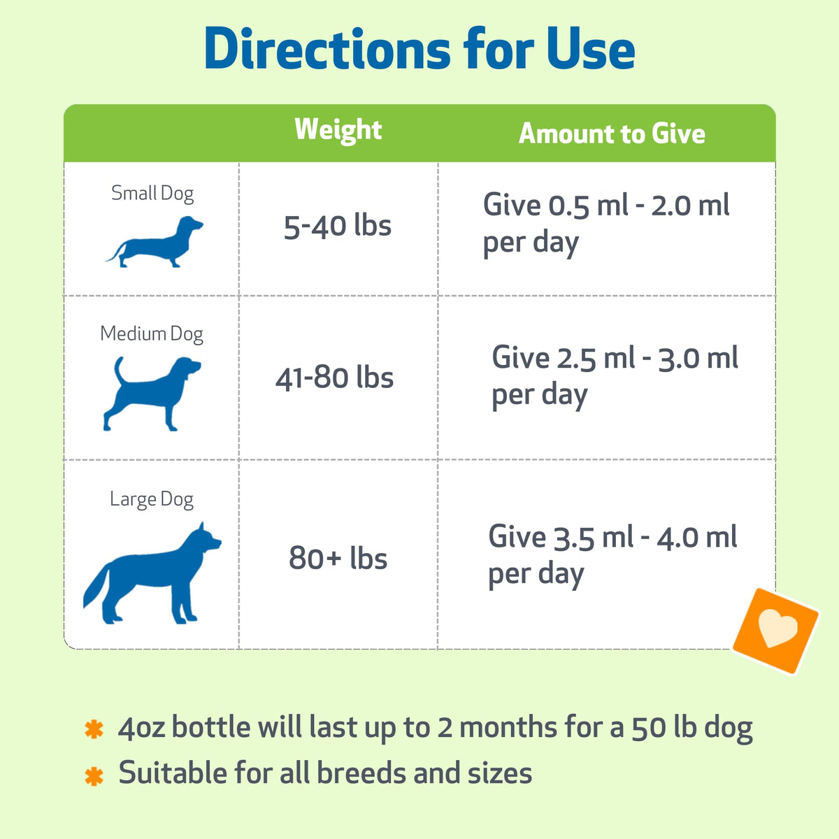 Milk Thistle for Dogs 2 oz N52860