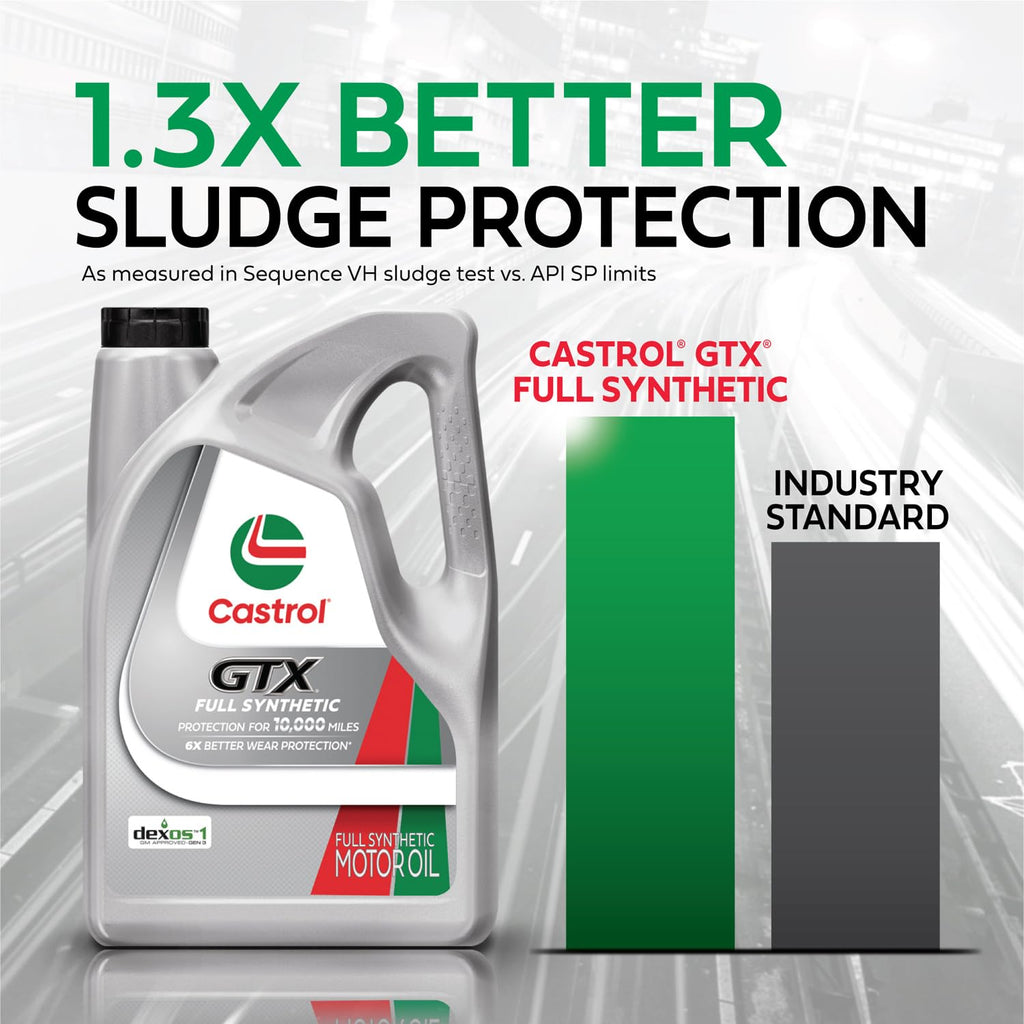 Full Synthetic 5W-20 Motor Oil, 5 Quarts J51037