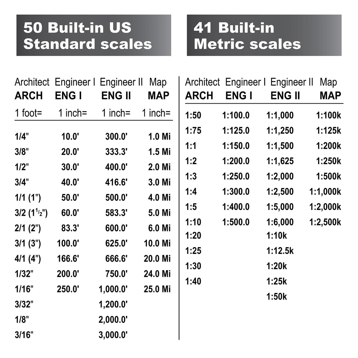 Digital Plan Measure E61822