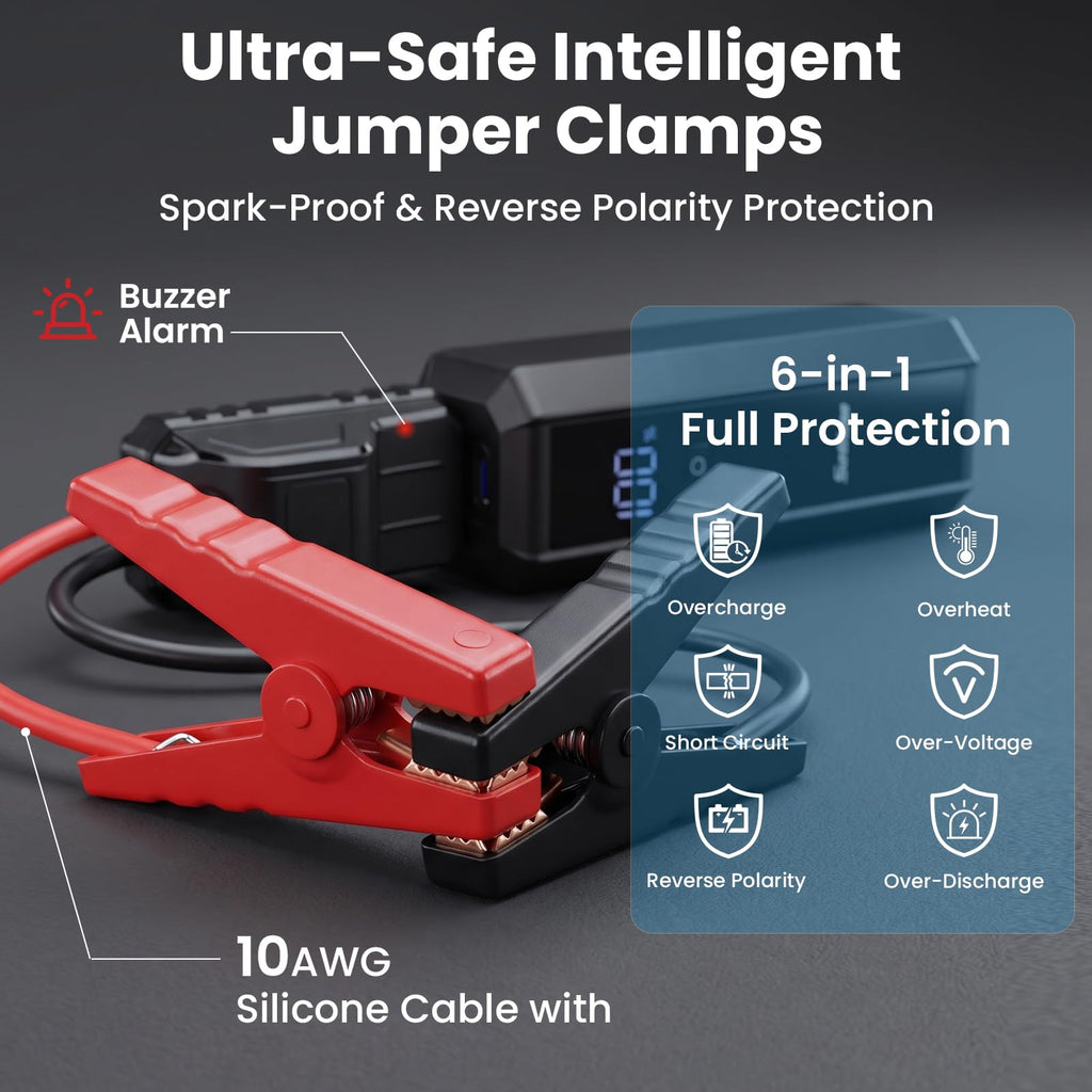 1500A 8000mAh 12V Jump Starter I2505
