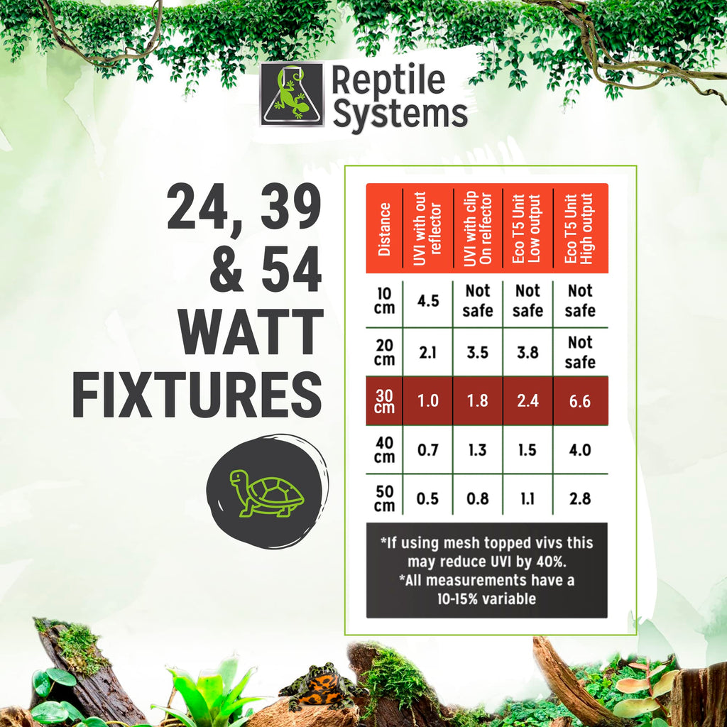 36in 39w Reptile Lighting Kit with HOT5 Lamp L8053