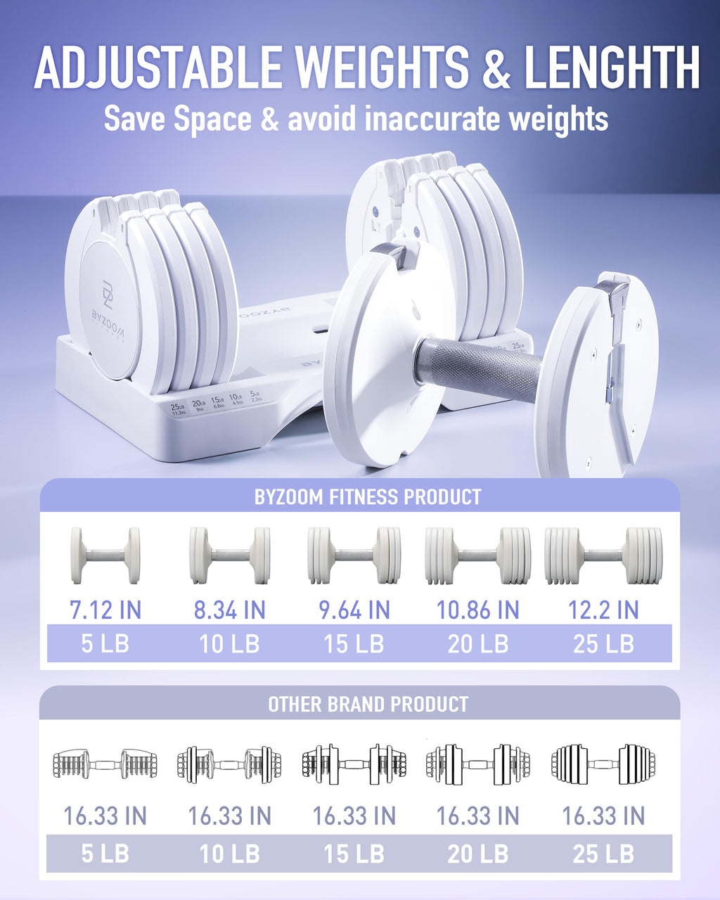 Adjustable Dumbbell 5-in-1 White X2941